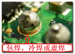 最常見到的不良現(xiàn)象就是包焊、虛焊，焊錫只有焊在元件的焊腳上而沒有連接到電路板的焊盤。從外觀看起來，整個焊點會形成一個球狀；更甚者，作業(yè)員為了要把焊腳焊上電路板而不斷調(diào)高烙鐵的溫度，或是加熱過久，以致造成元件超過耐熱溫度而毀損而不自知。