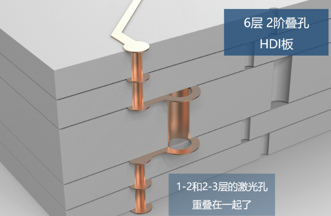所謂2階，就是有2層激光孔