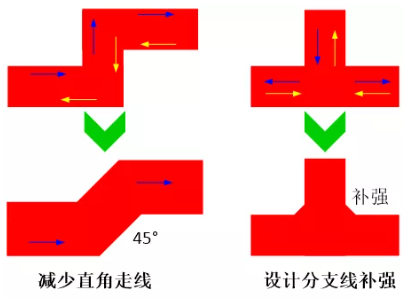 由于布線的彎角、分支太多造成傳輸線上阻抗不匹配，可以通過減少線路上的彎角及分支線或者避免直角走線及分支線補強來進行改善。